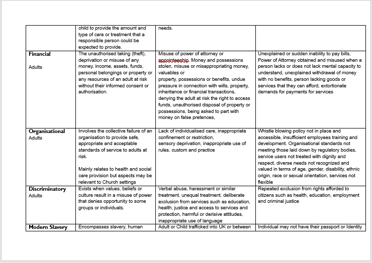 Safeguarding Policy Page 14 of 17.PNG