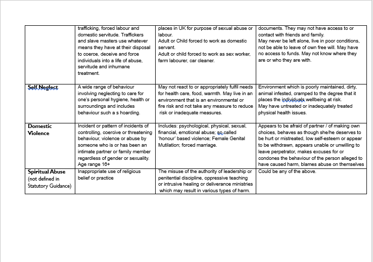 Safeguarding Policy Page 15 of 17.PNG