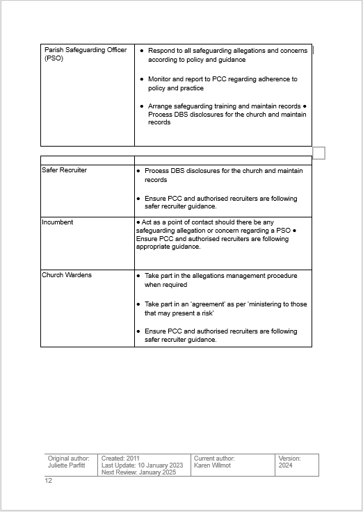 Safeguarding Policy 2024 v2 Page 12.PNG