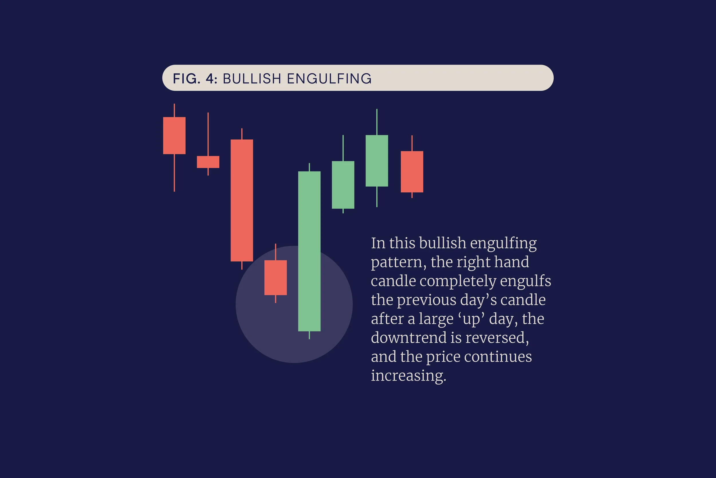 CMC Candlestick Bullish Engulfing.jpg