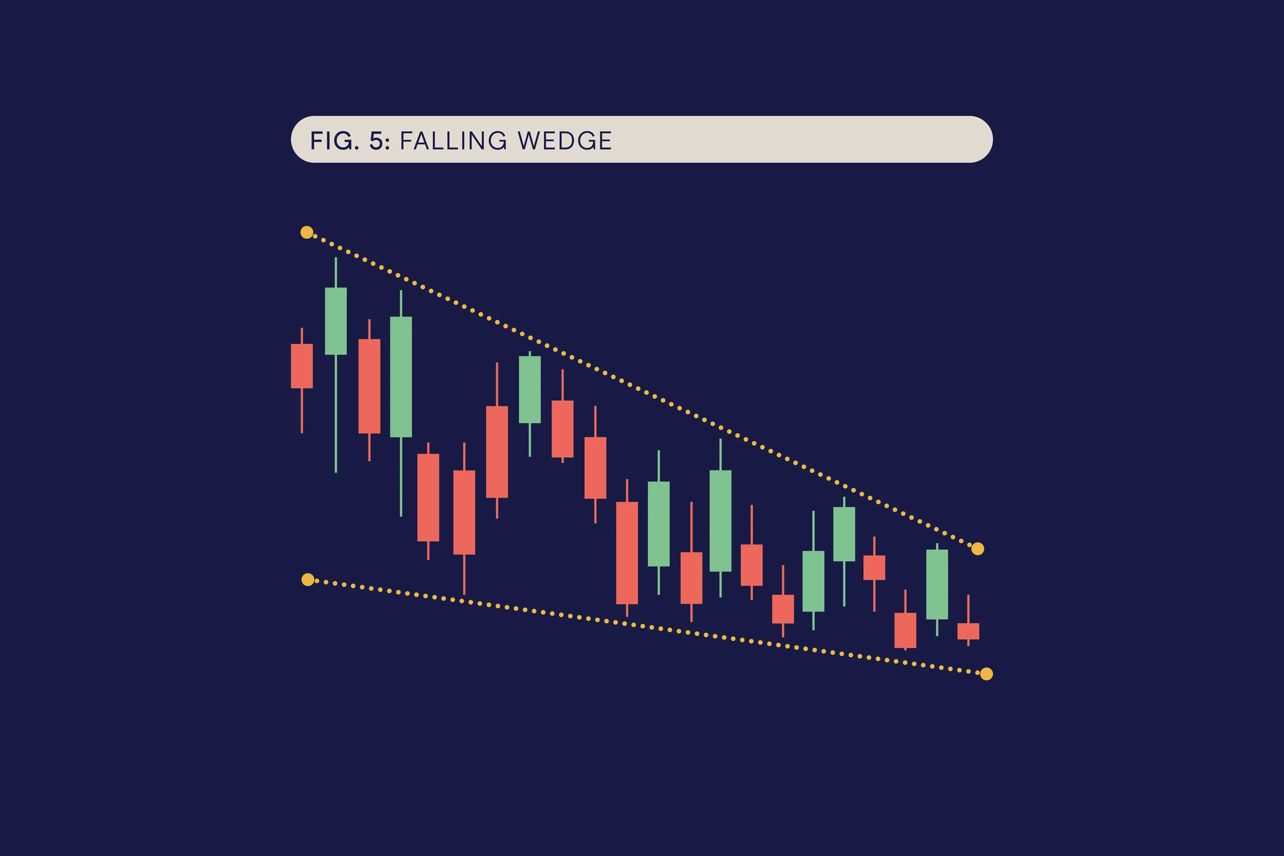 CMC Falling wedge.jpg