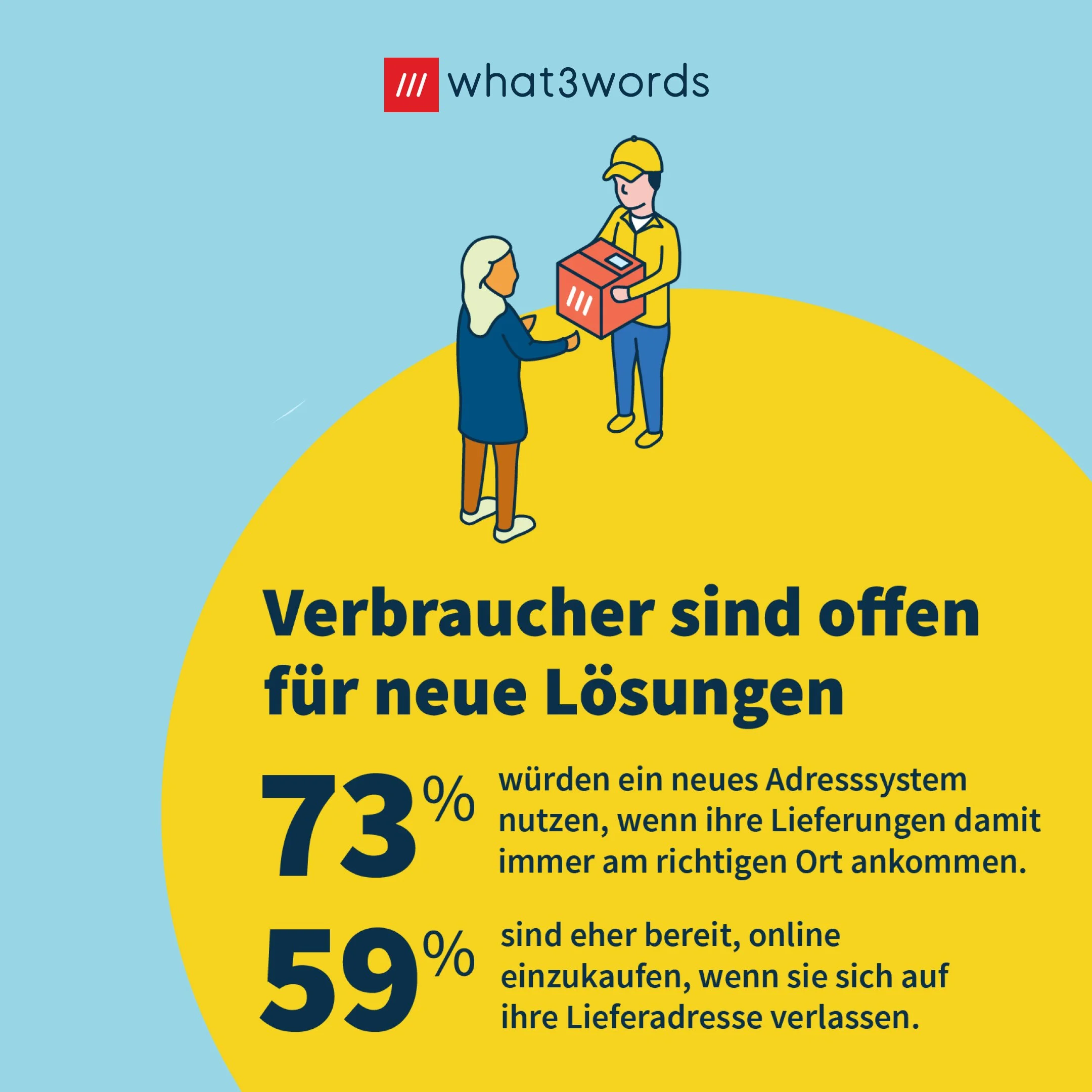 jess_downie_portfolio_thumbnail_w3w_infographics.jpg