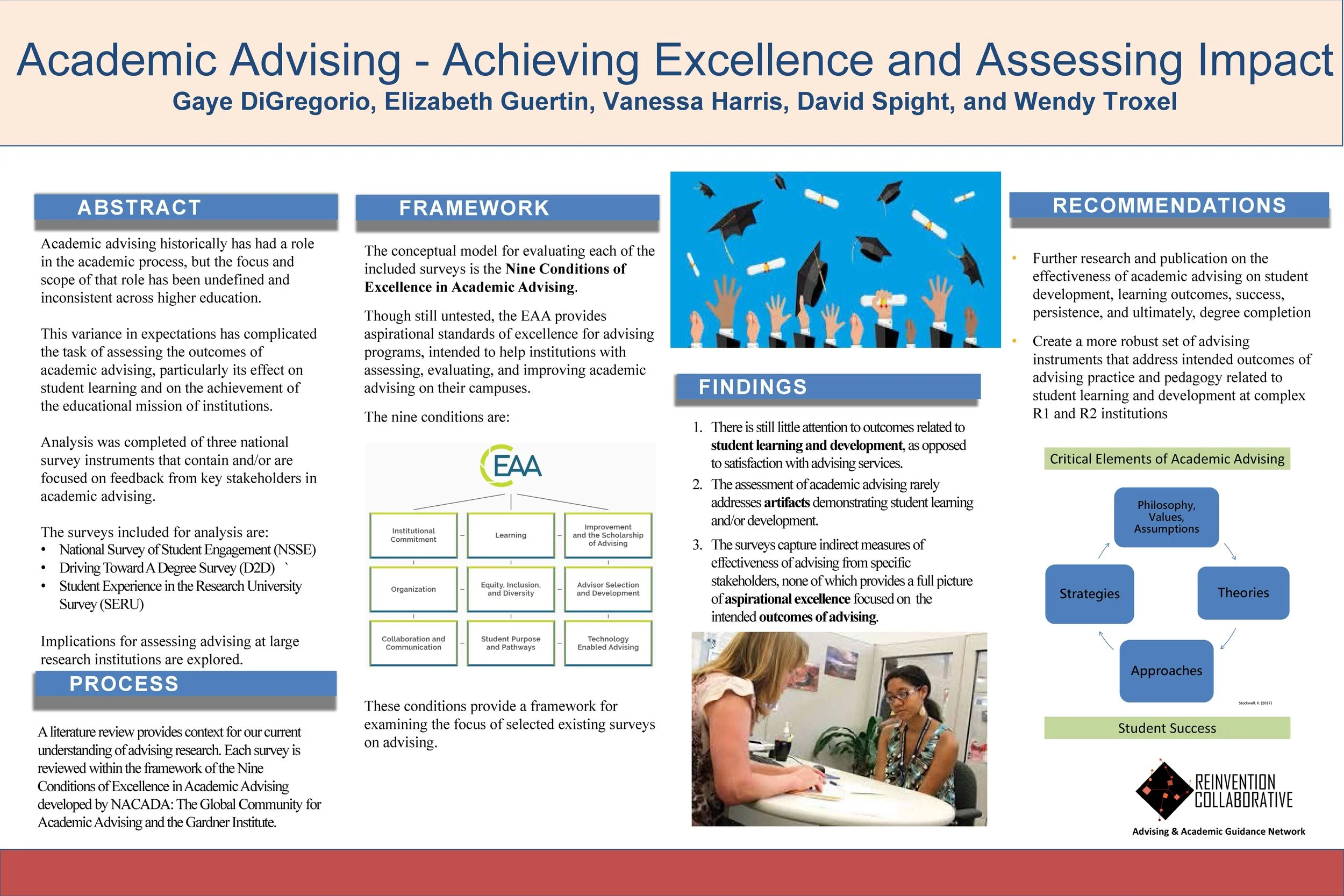 Academic Advising_Achieving Excellence and Assessing Impact_ Reinvention-Collab-Natl-Conf-Poster_ FINAL_Oct 18 2018.jpg