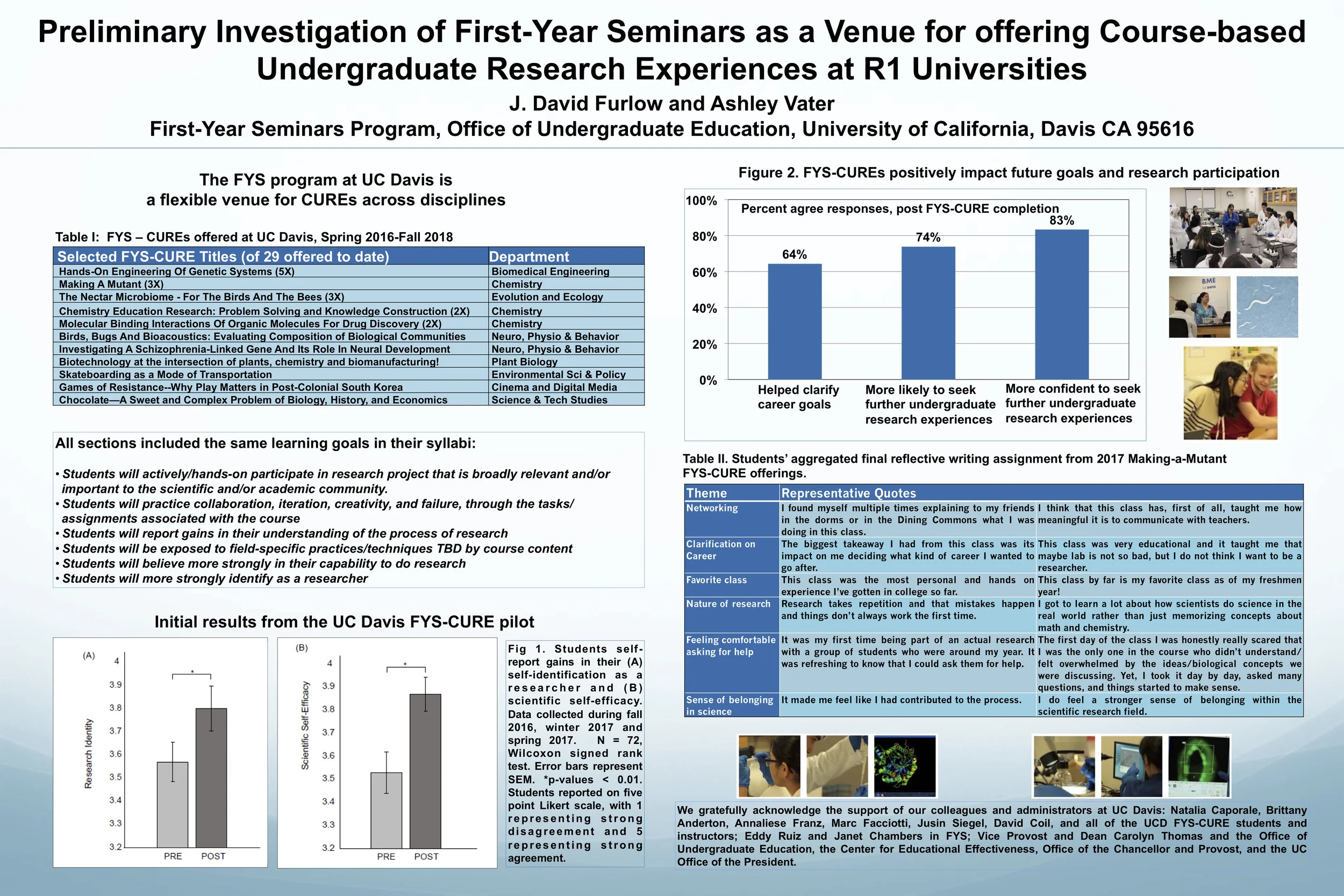 Furlow Vater Poster.jpg