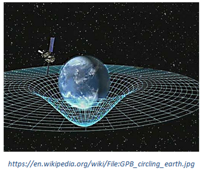 spacetime