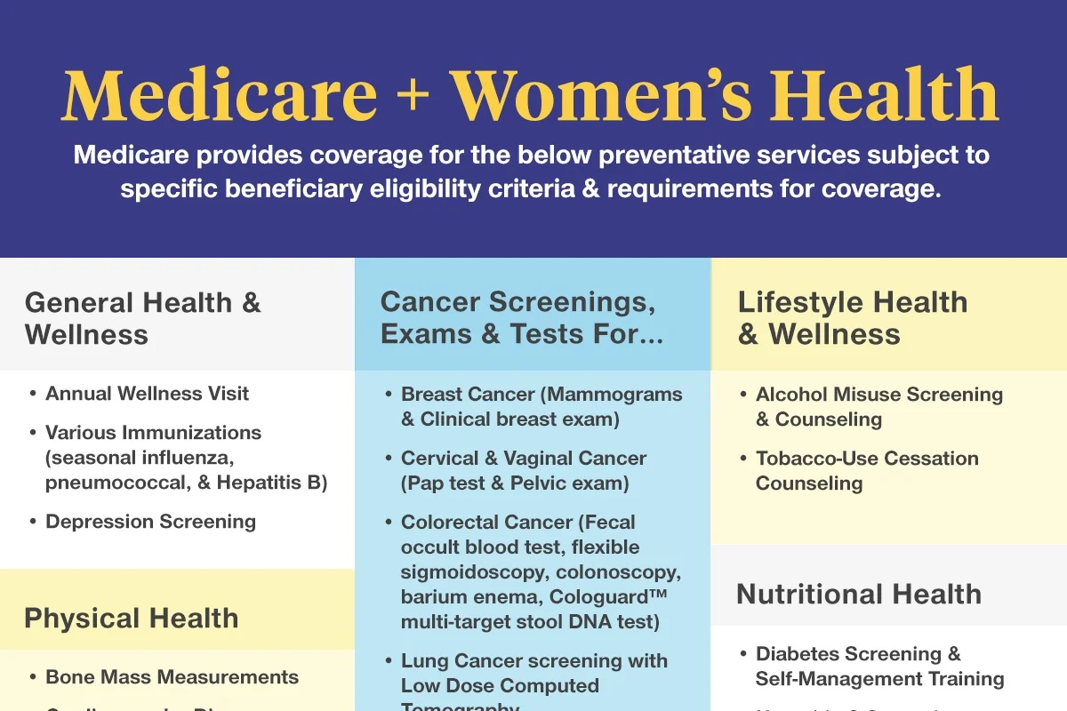 Women's Health &amp; Medicare
