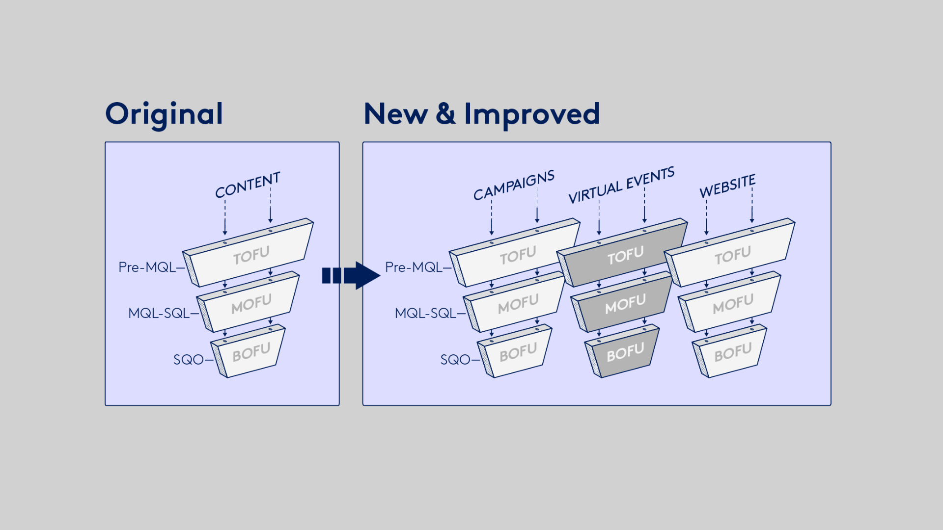 NurtureManualIkeaLongpage_WebsiteImages_v1-4-Illustration_ImprovedFunnel.png
