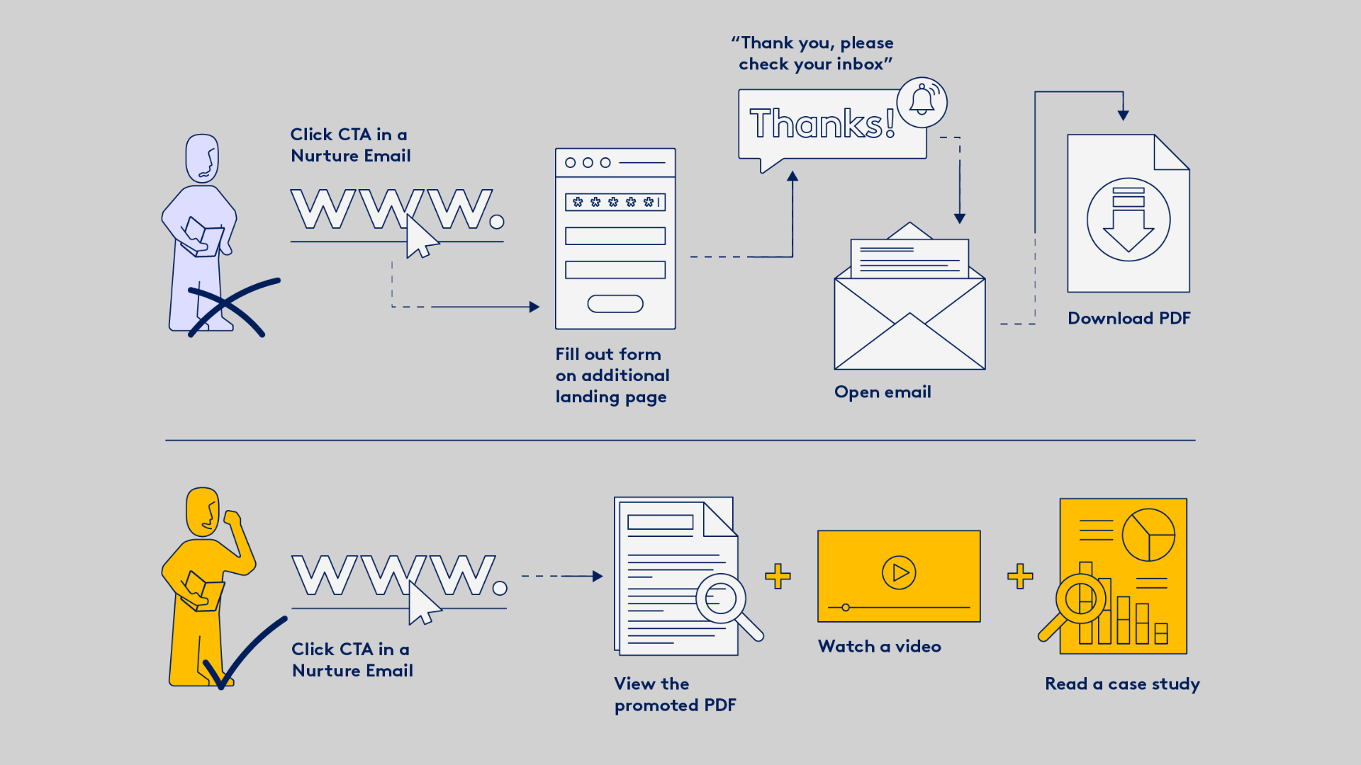 NurtureManualIkeaLongpage_WebsiteImages_v1-3-Illustration_WithWithoutPF.png