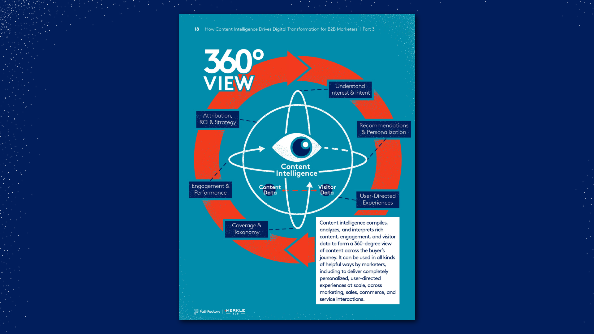 ContentIntelligenceeBook_WebsiteImages_v1-8.png