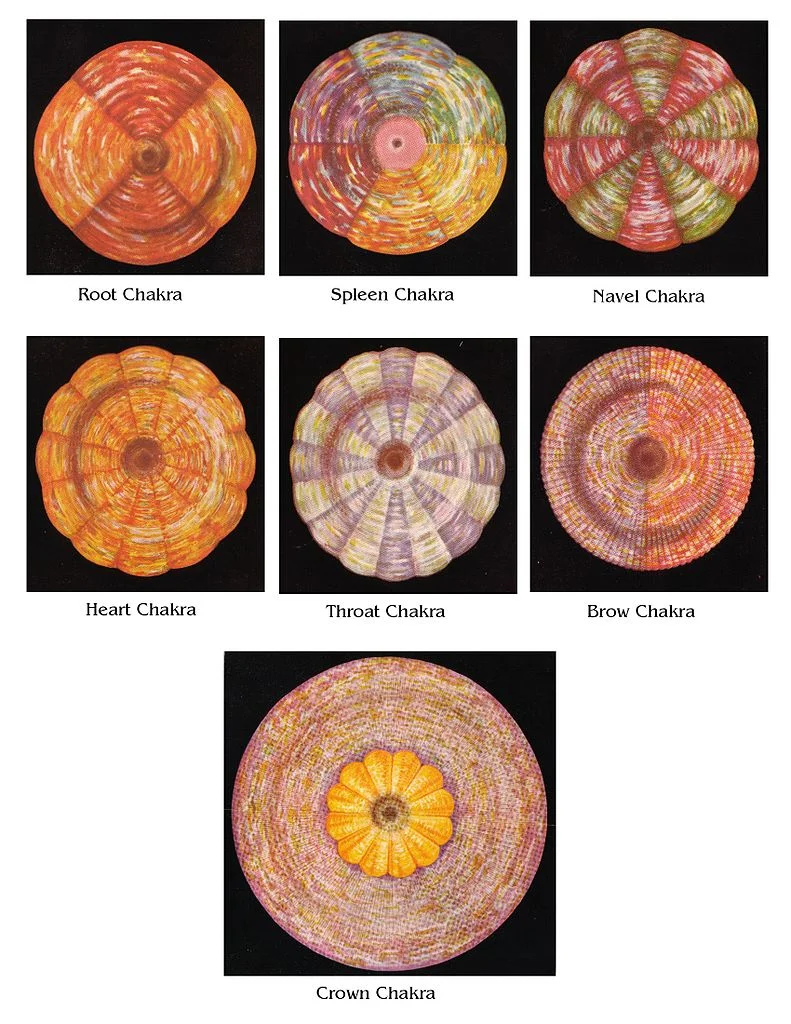 Leadbeater's_Chakras_Pictures.JPG