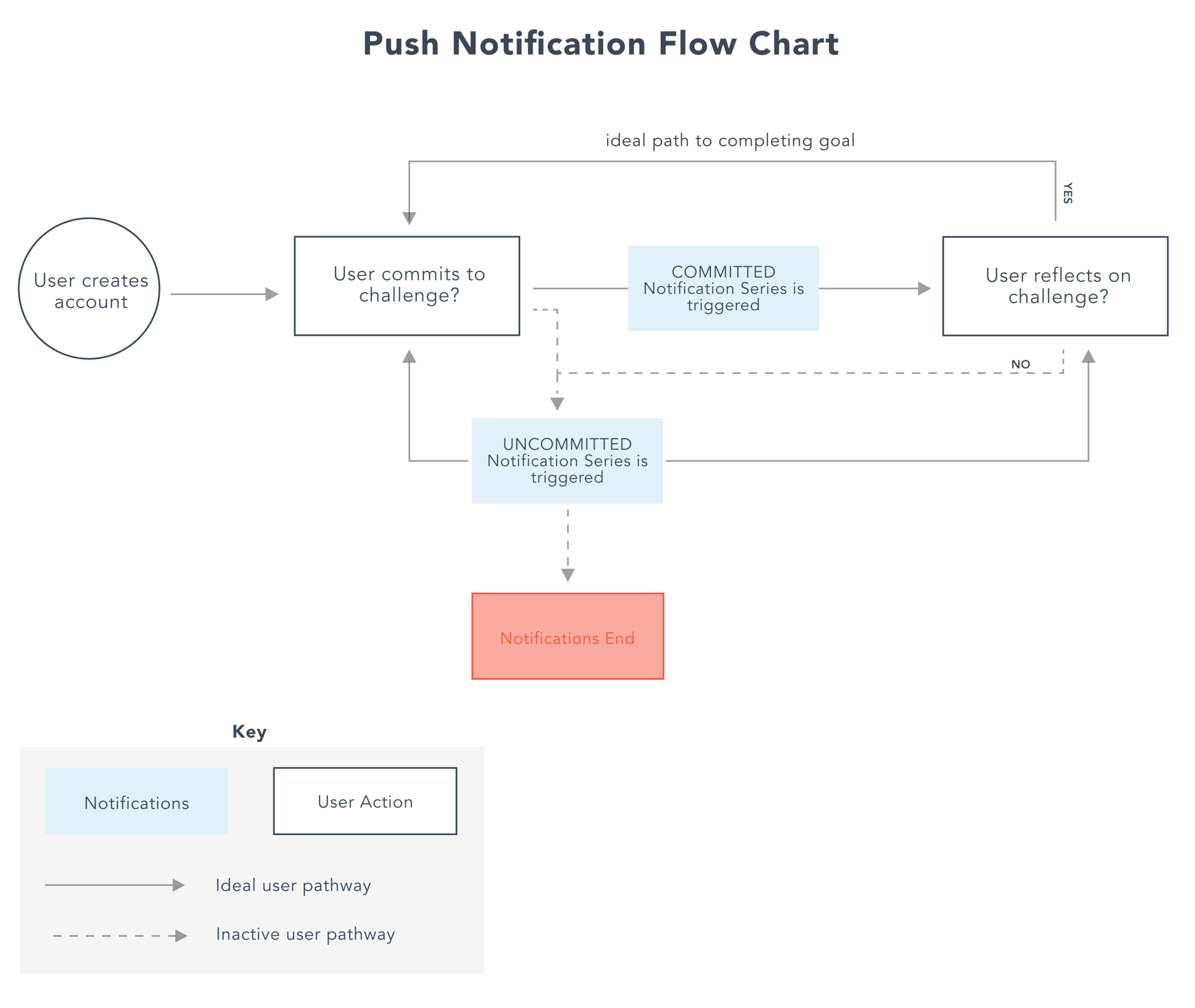 notificationchart-06.png