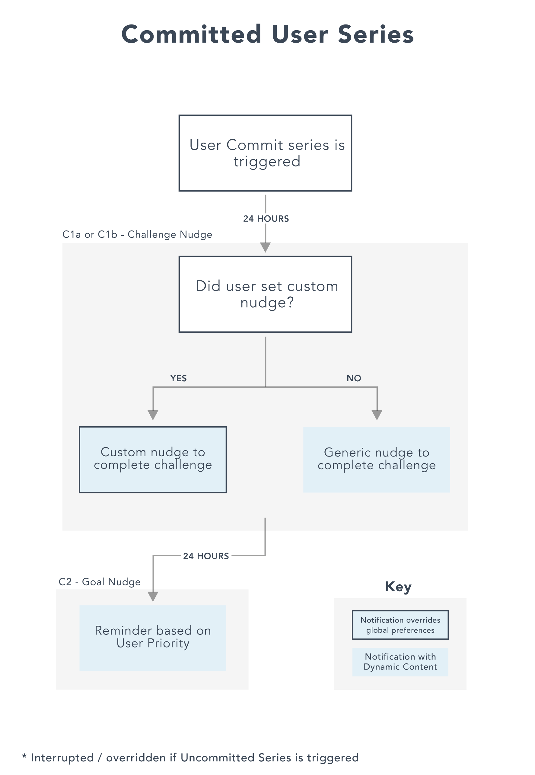 notificationchart-13.png