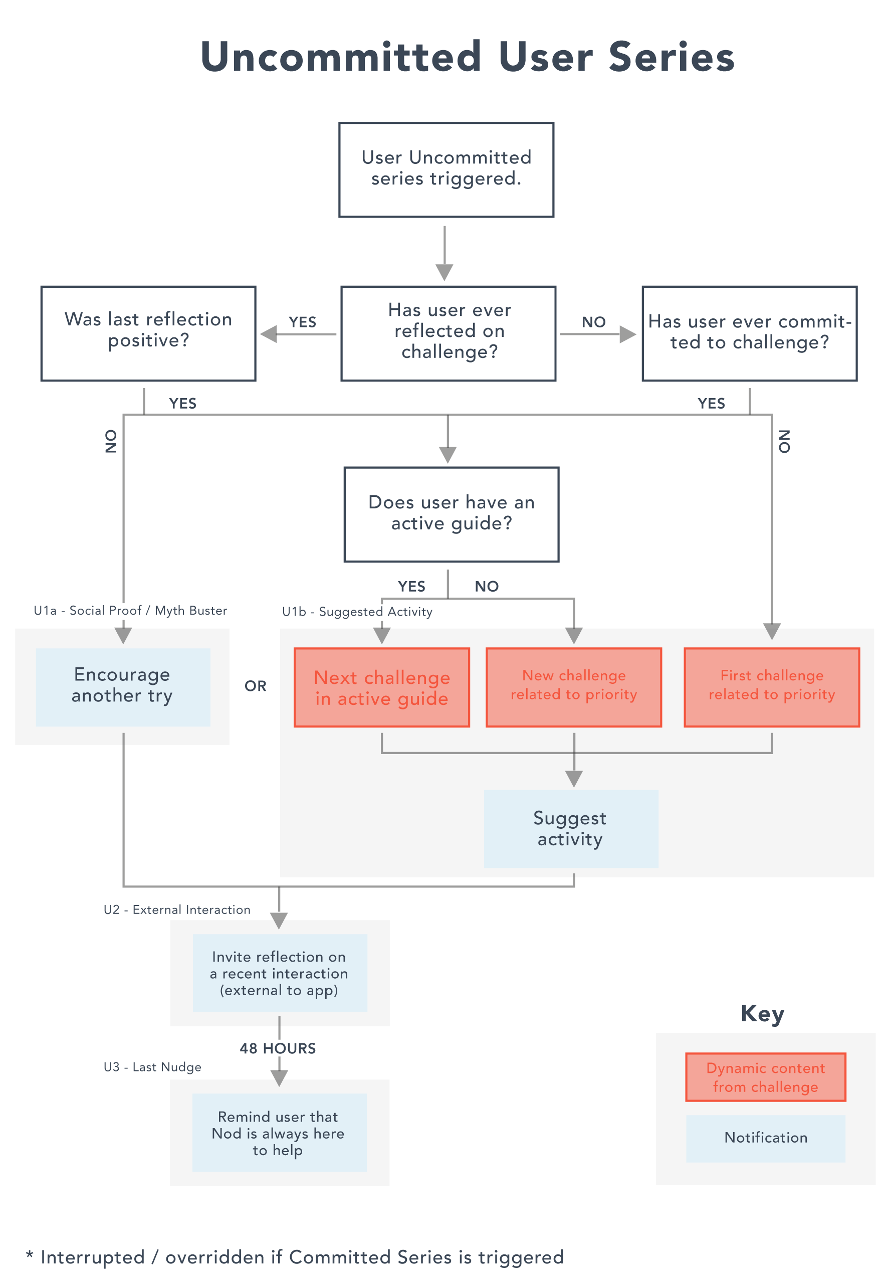 notificationchart-12.png