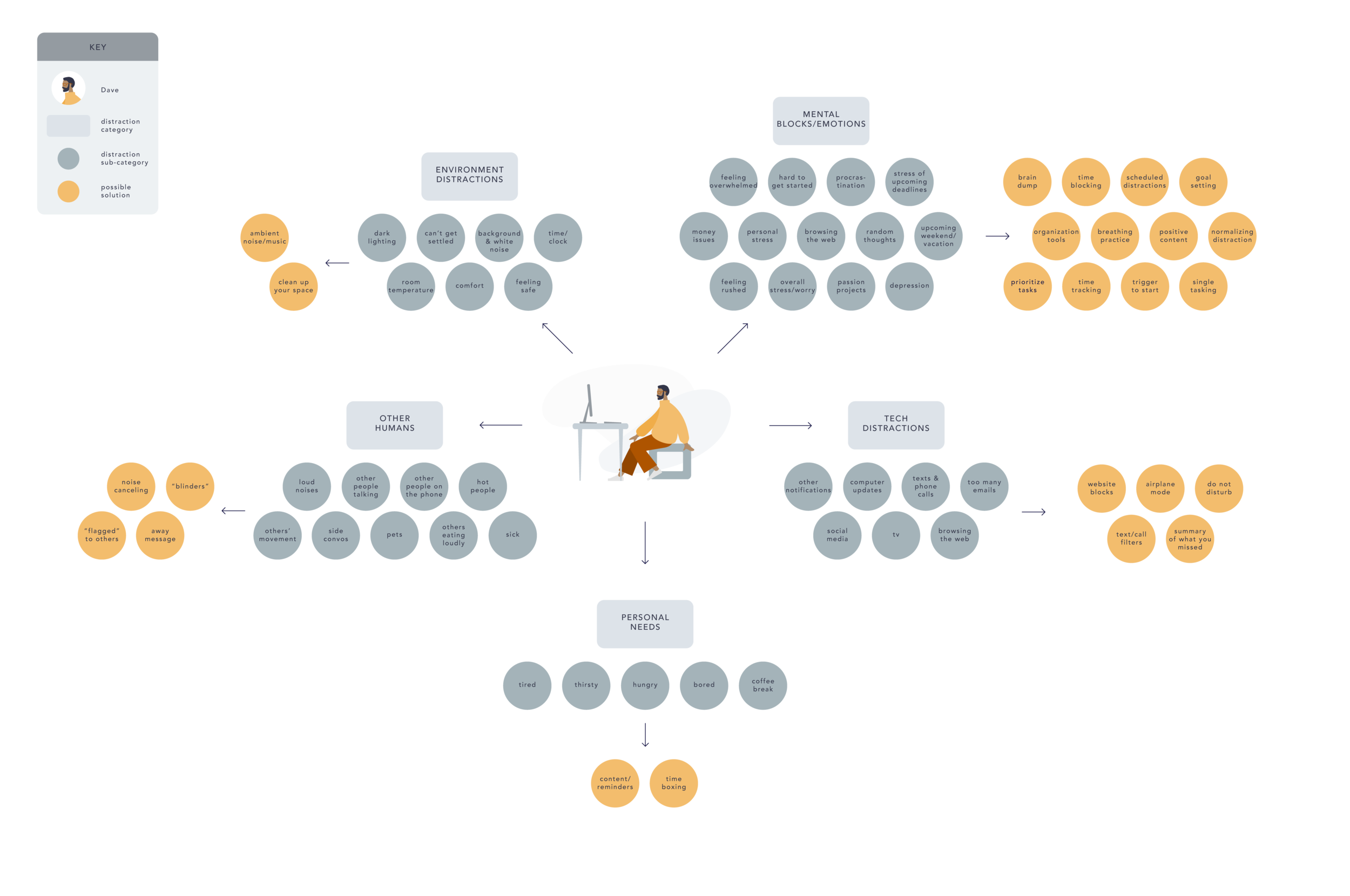 distraction_map-01.png