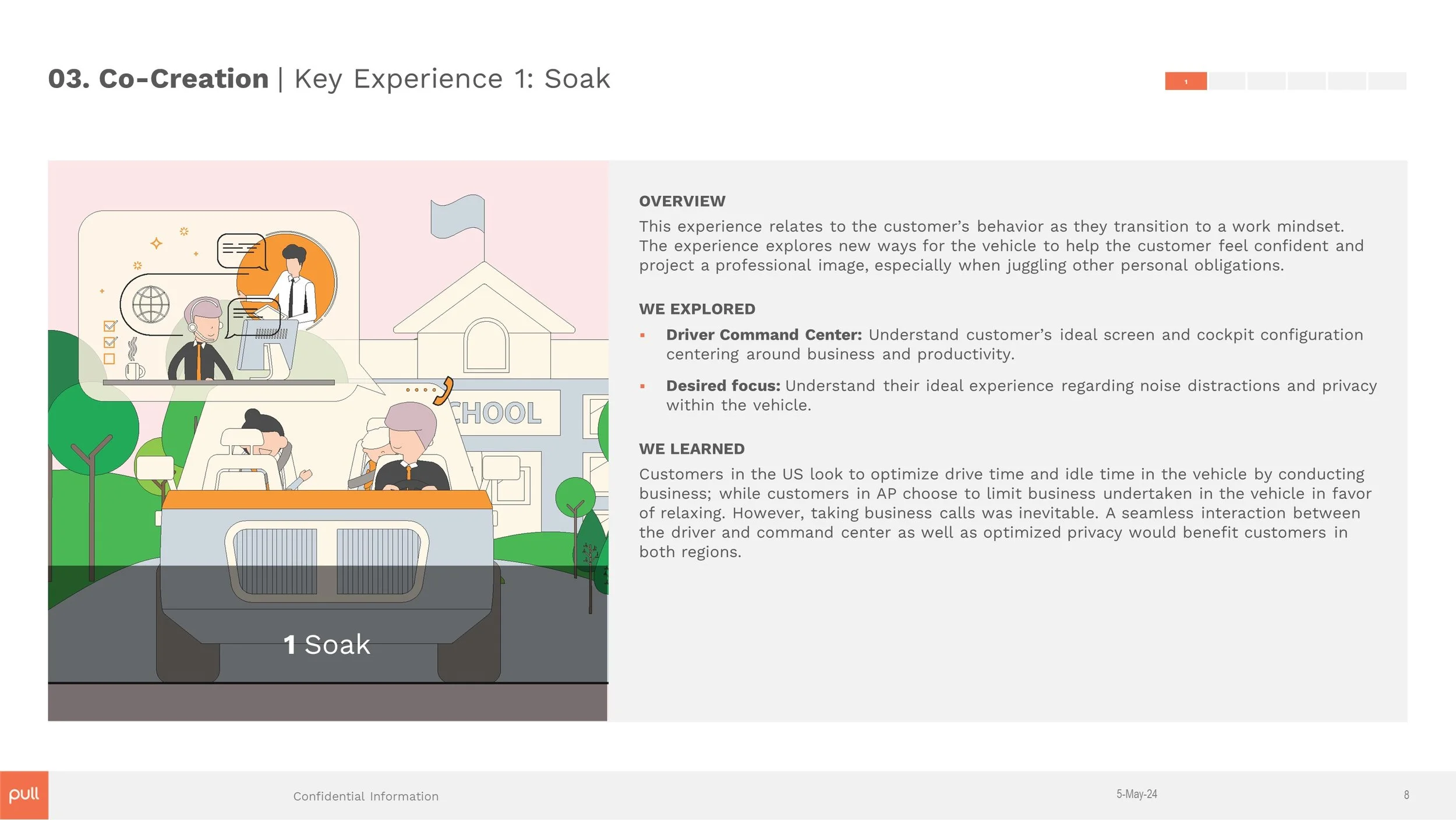  Synopsis of the moment and conceptual experience enablers and supporting customer insights 