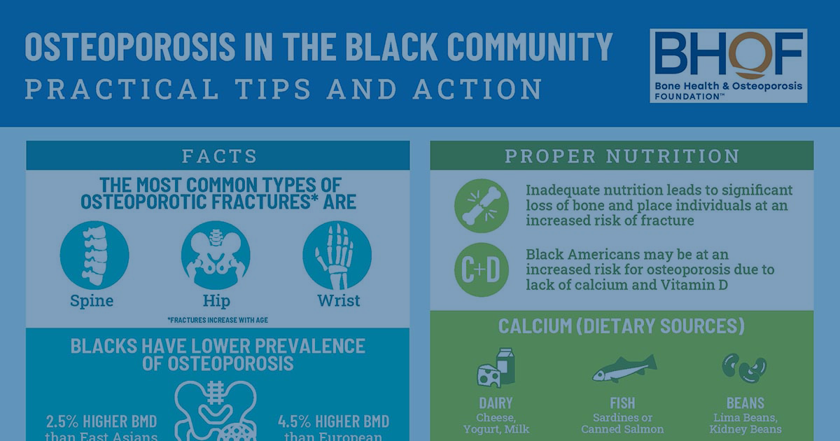 Osteoporosis in the Black Community: Practical Tips and Action
