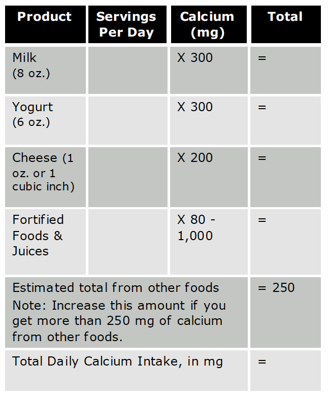 How Much Calcium Should I Take Per Day Bone Basics: What You Should Know About Calcium — Bone Talk