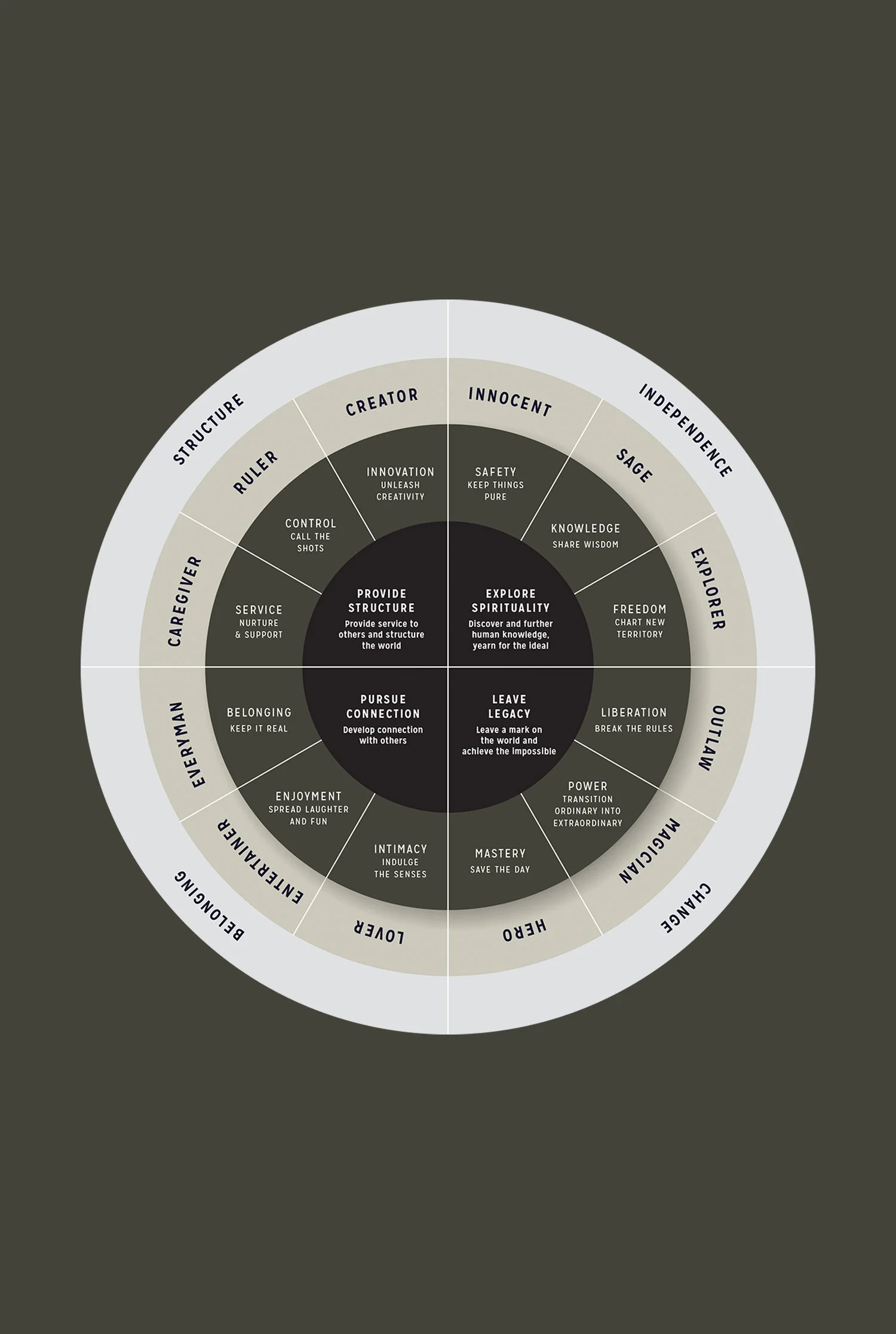 Understanding Basic Brand Archetype Theory