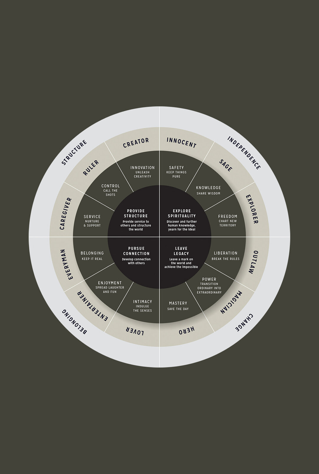 Archetypes originated from Swiss psychiatrist Carl Jung, who said that in all of the stories ever told by man, there are a number of familiar journeys or characters that are archetypal.⁣
Psychological archetypes are therefore universal concepts that 