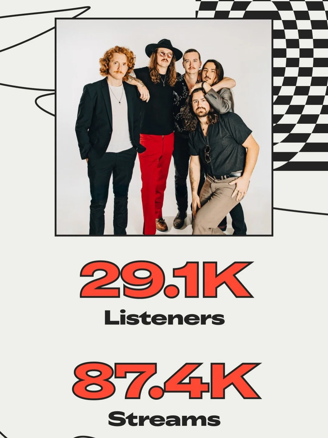 We&rsquo;ve got a love/hate thing with #Spotify&mdash; probably like most #musicians do. But at the end of the day, it is cool to see how far the music has travelled this year and how many people around the world are tuning in.

We&rsquo;re not here 