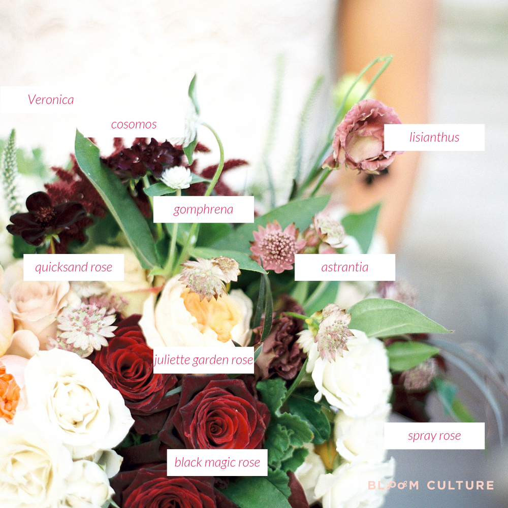 How much a Bridal Bouquet Costs — Bloom Culture Flowers