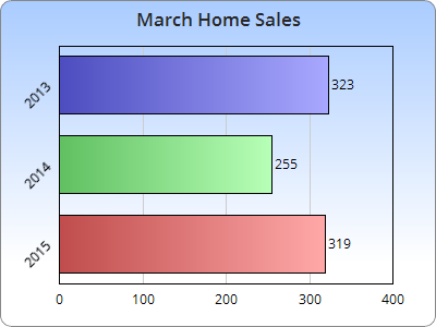 March-2015-home-sales.png
