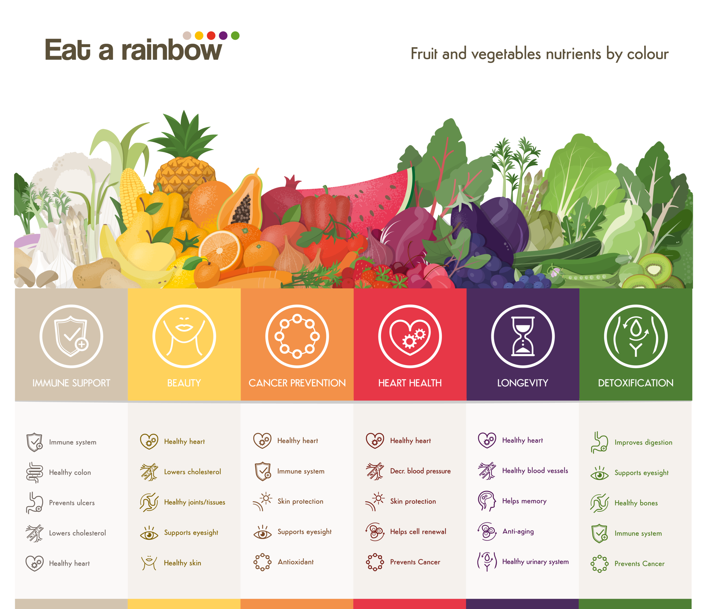 Fruit_and_vegetables-nutrients_by_colour_kuvings.png