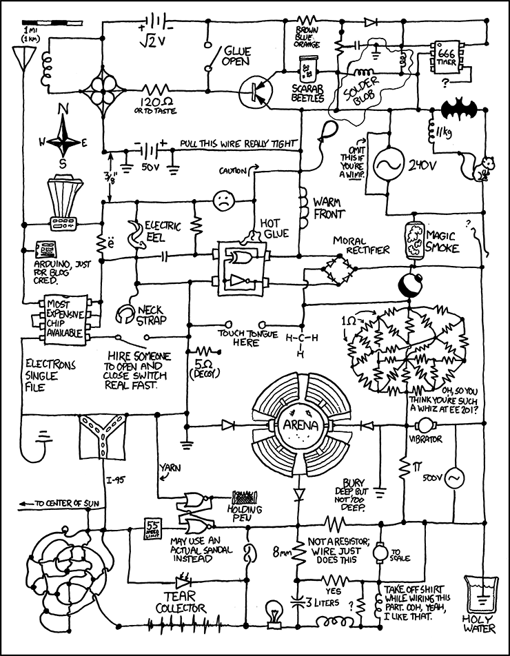 Comic courtesy of xkcd.com/730 , click to enlarge