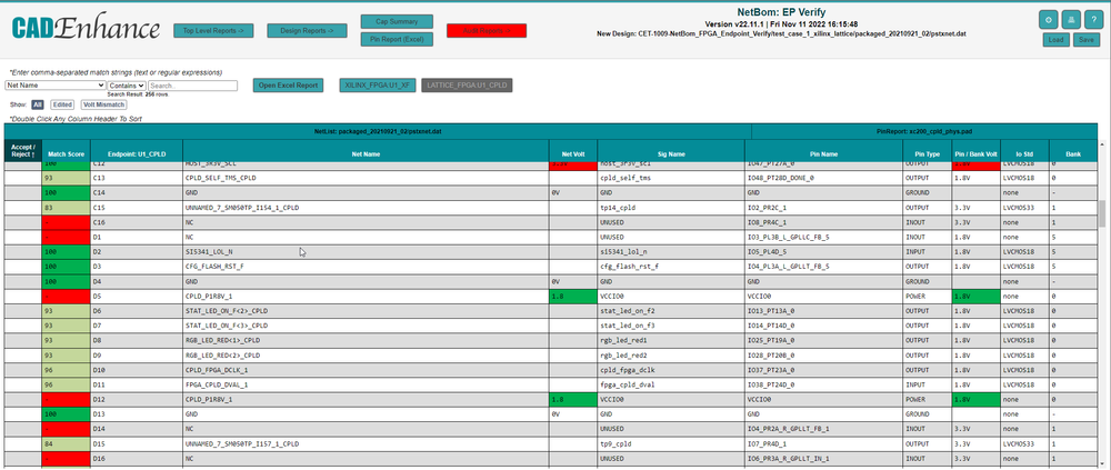 U1_XF 3824 Pin Xilinx FPGA Verification Report