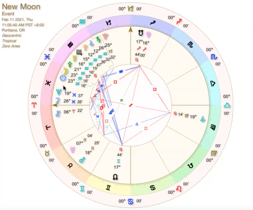 Moon Tracking — NURA RACHELLE ASTROLOGY