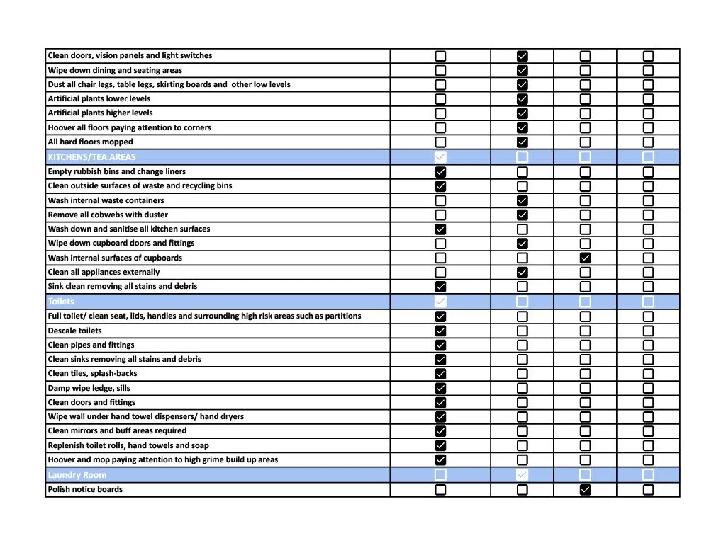 Cleaning checklist — Volume.Property