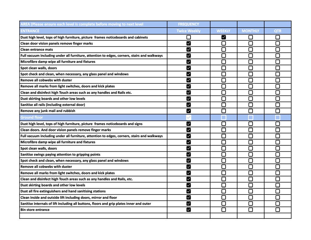 Cleaning Inspection Checklist Template Workers Toilet Checklist | PDF