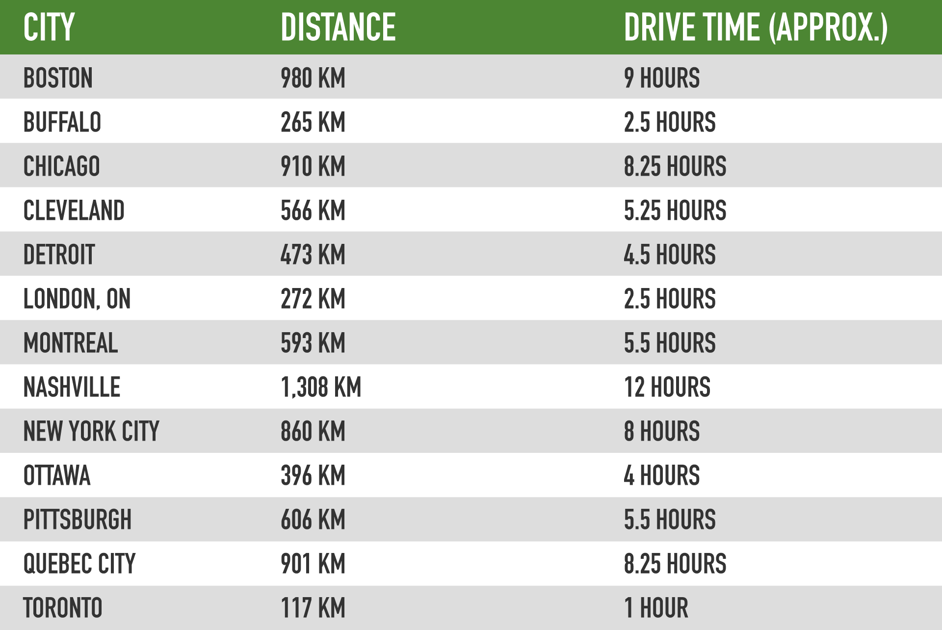 BC_Web_Distance_GRID_002.png