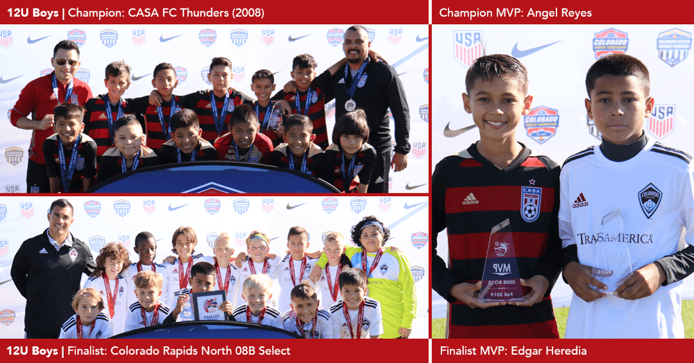 Twenty Six Teams Crowned Champions At Colorado Soccer Association Fall Championships Csa