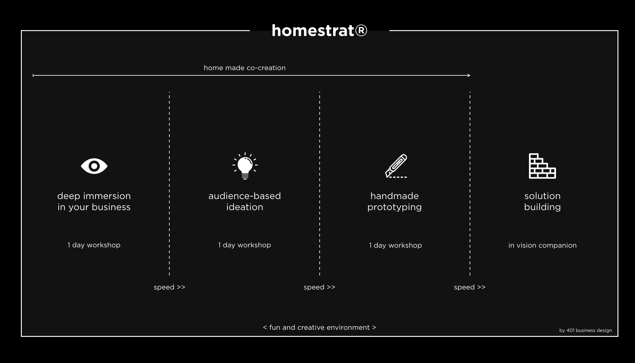 Screenshot 2019-02-04 at 09.43.59.png