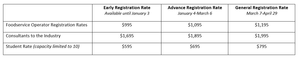 GPF2019_RegistrationChart.jpg