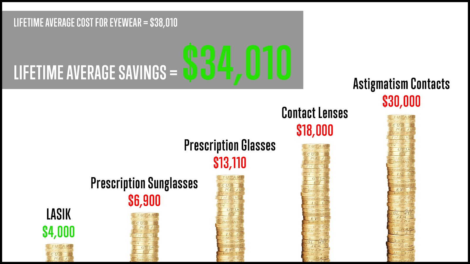 LASIK SAVINGS GRAPHIC2.png