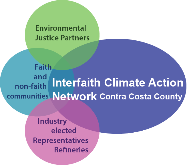 Interfaith Council of Contra Costa County