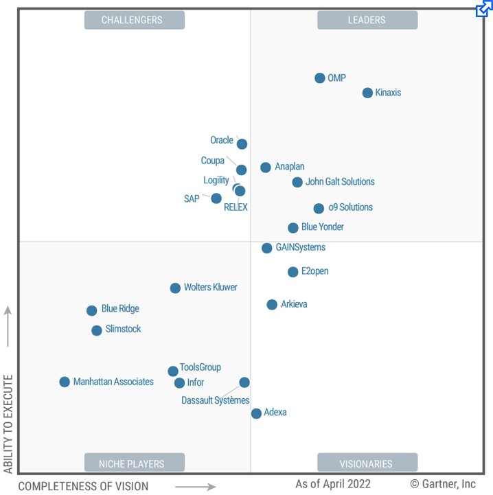 Gartner Recognizes Anaplan as a Leader for Supply Chain Planning — Allitix