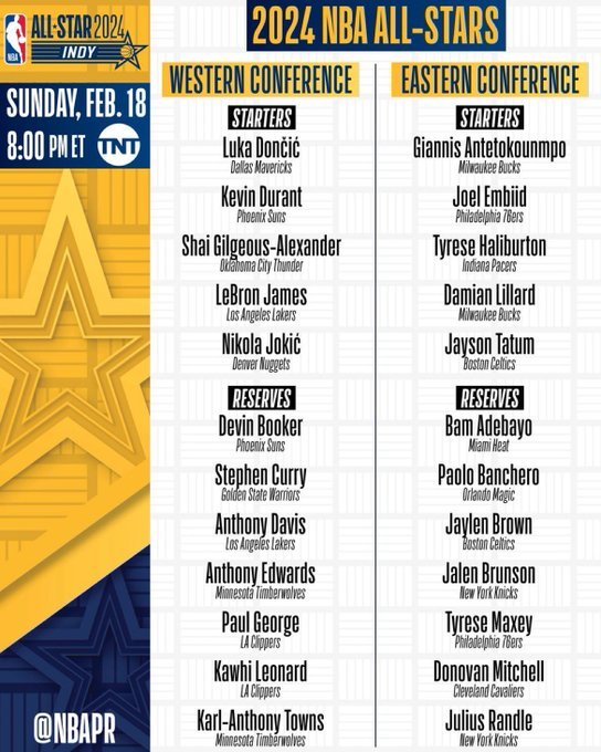 NBA announces All-Star reserves, including Stephen Curry, Anthony Davis