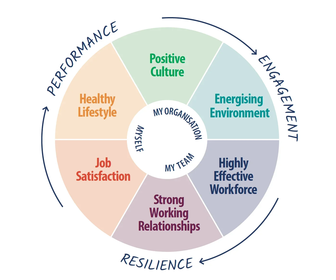 Mental Wellbeing