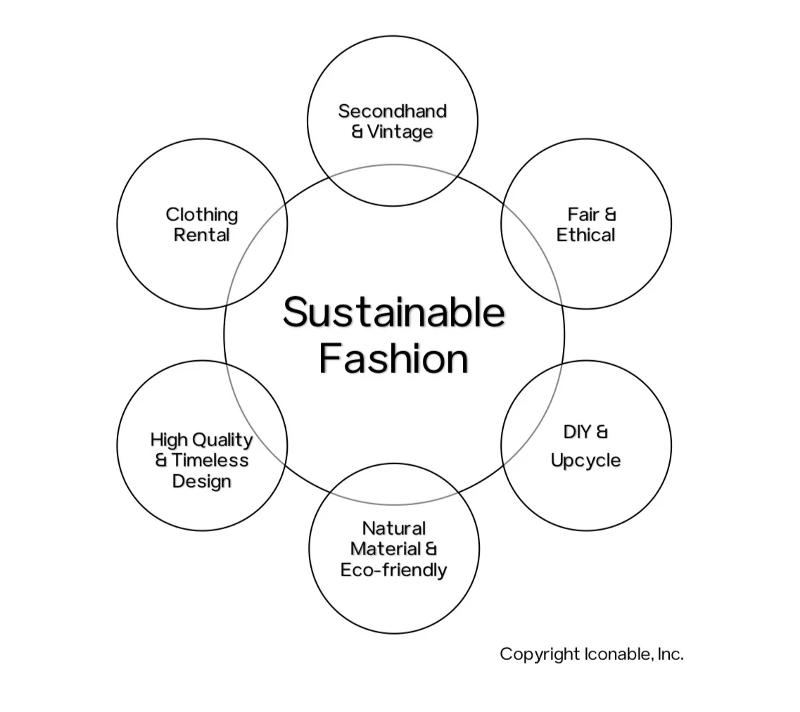 Different+faces+of+Sustainable+Fashion.jpg