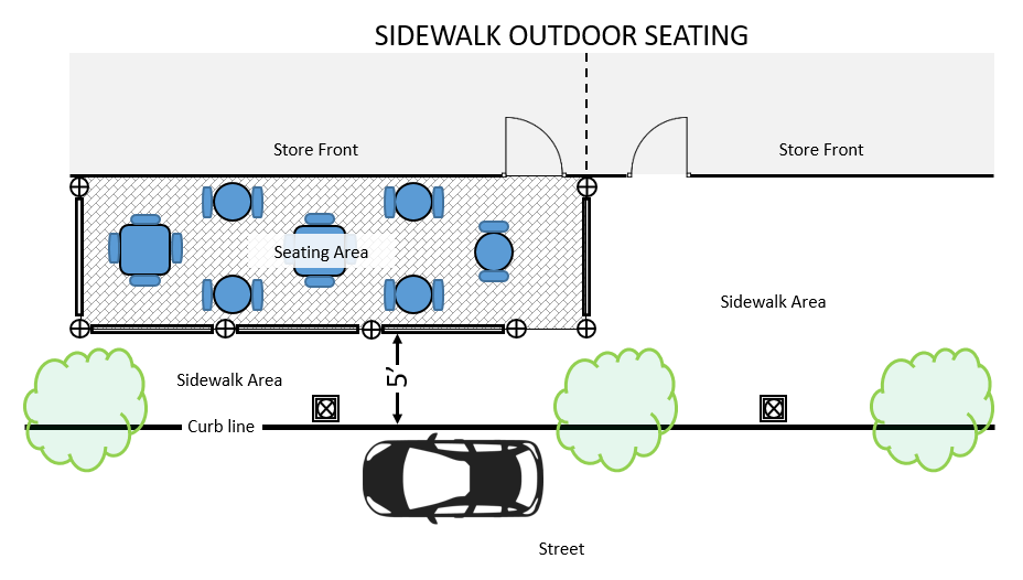 Outdoor Seating City Of Rogers Mn