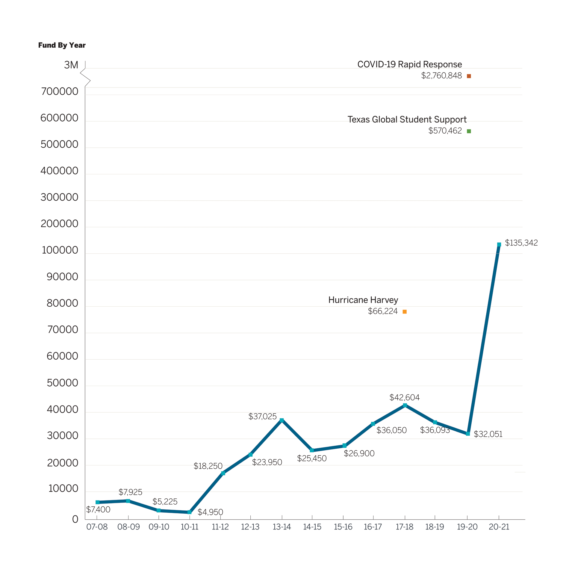 ses_annualreport_graphic_ex_04.png