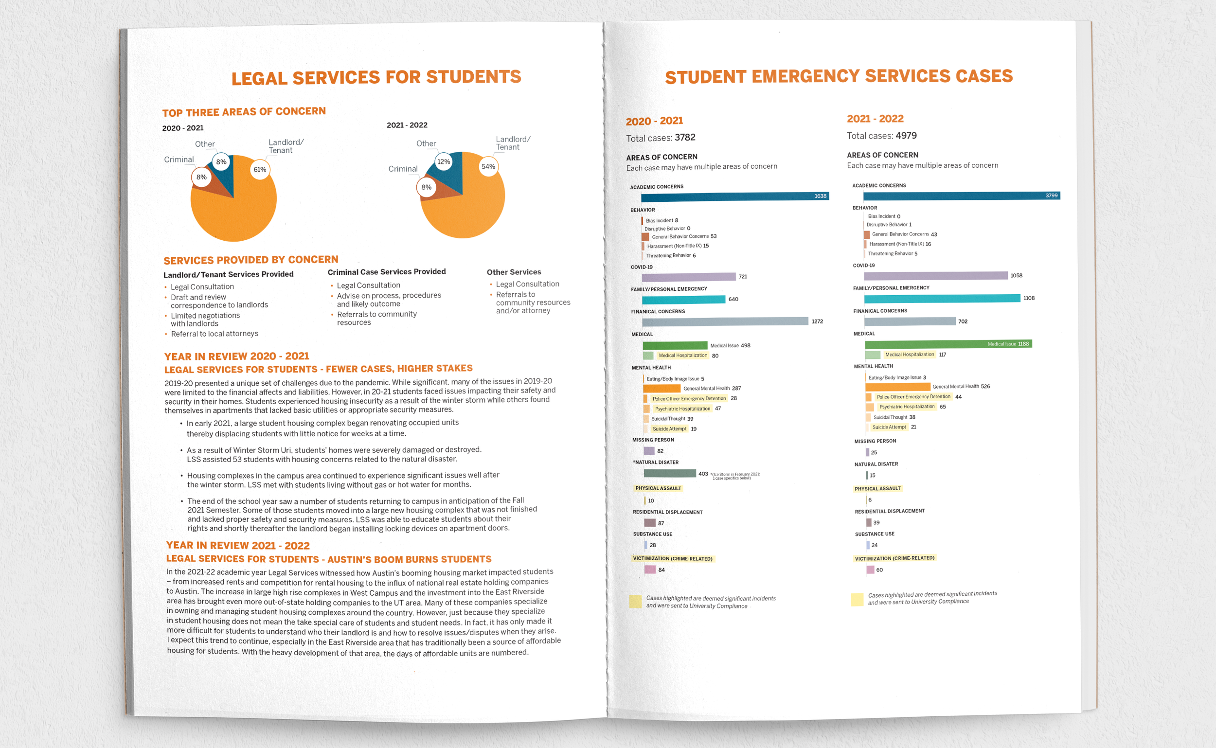ses_annualreport_interior_02.png