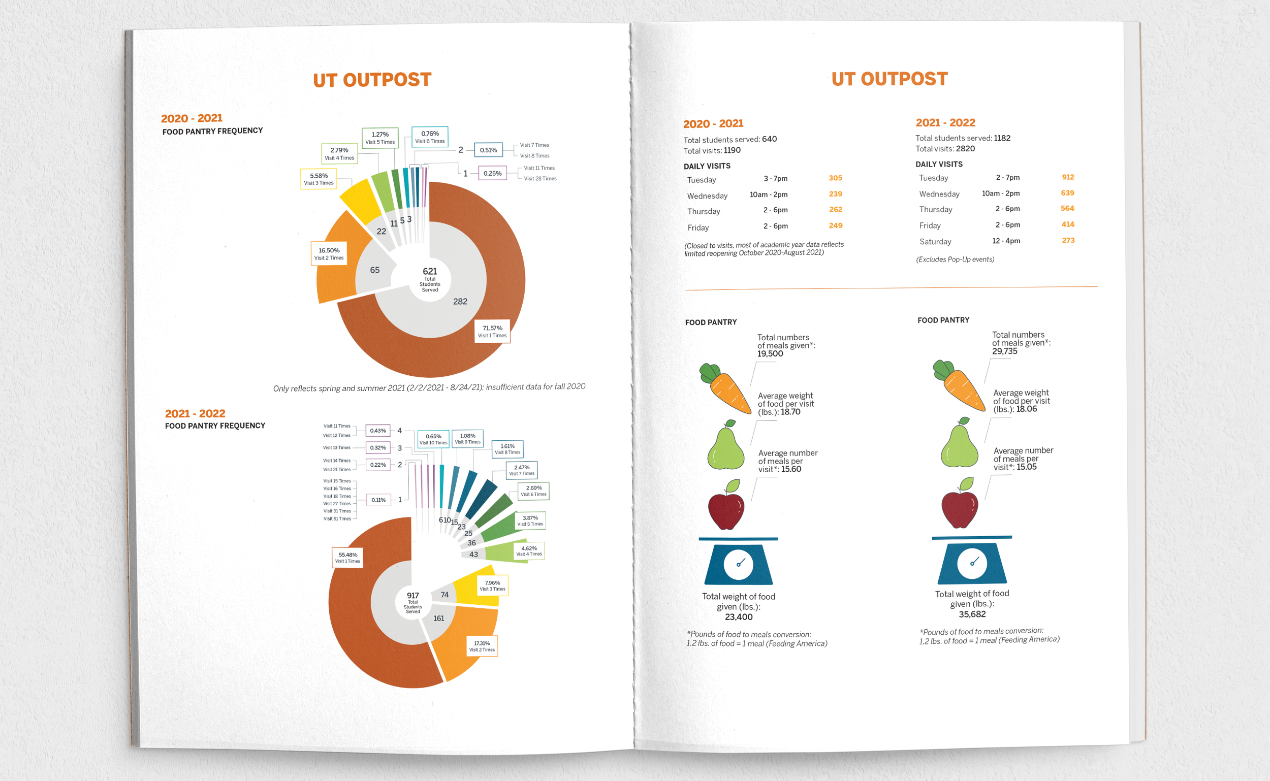ses_annualreport_interior_03.png