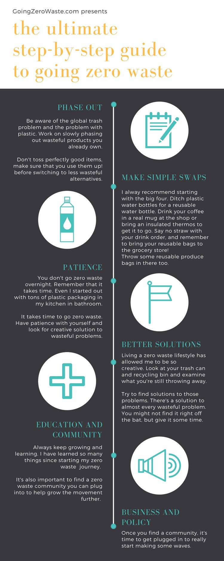 Source: Going Zero Waste Blog