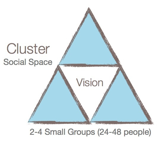 community-cluster.jpg