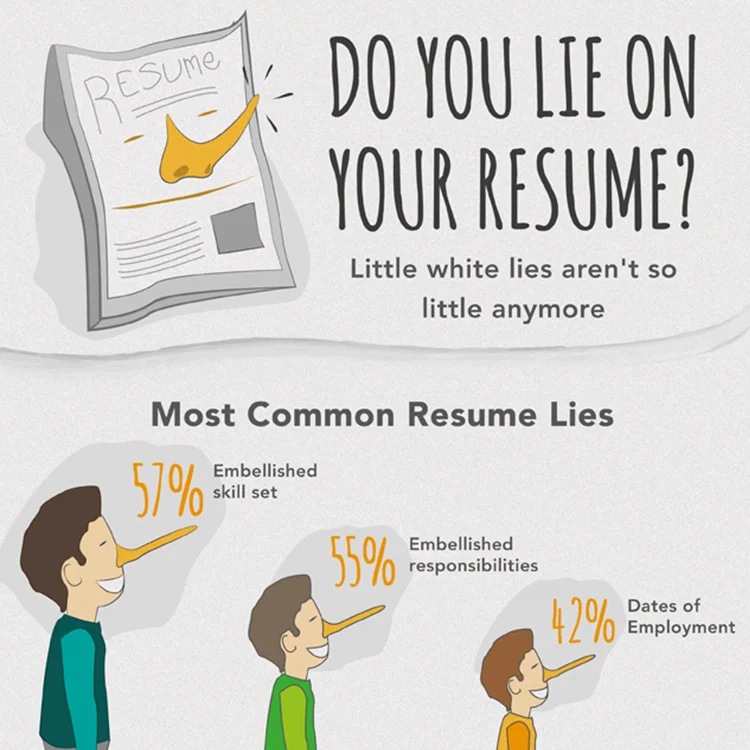 Infographic Vividly Shows Stats and Consequences of Lying on Resumes.jpg