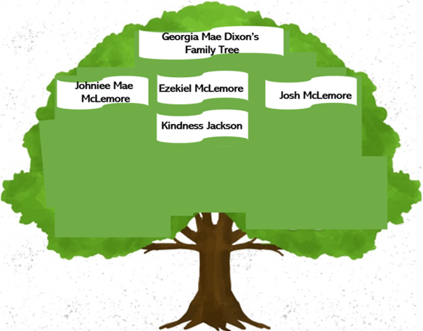 Georgia Mae Dixon's Family Tree